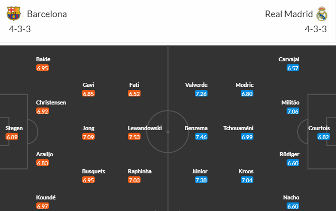 Nhận định bóng đá Barcelona vs Real Madrid, 03h00 ngày 20/03: VĐQG Tây Ban Nha