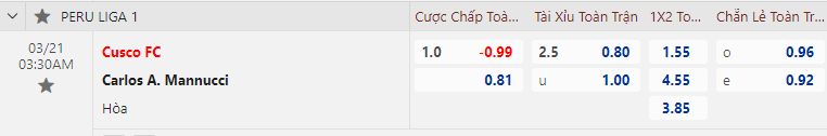 Nhận định bóng đá Cusco vs Carlos A. Mannucci, 3h30 ngày 21/3: VĐQG Peru