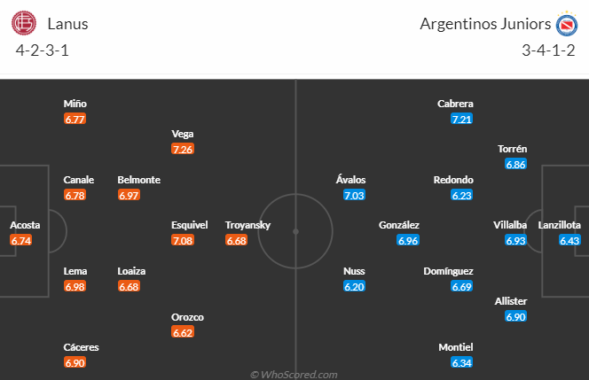 Nhận định bóng đá Lanus vs Argentinos Juniors, 7h00 ngày 21/3: VĐQG Argentina