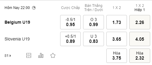 Nhận định bóng đá U19 Bỉ vs U19 Slovenia, 22h00 ngày 22/03: Vòng loại U19 châu Âu