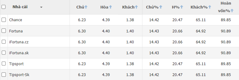 Nhận định bóng đá U19 Đan Mạch vs U19 Tây Ban Nha, 23h00 ngày 22/3: U19 châu Âu