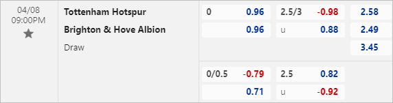 Nhận định bóng đá Tottenham vs Brighton, 21h00 ngày 08/4: Ngoại hạng Anh