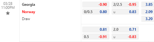 Nhận định bóng đá Georgia vs Na Uy, 23h00 ngày 28/03: Vòng loại Euro 2024