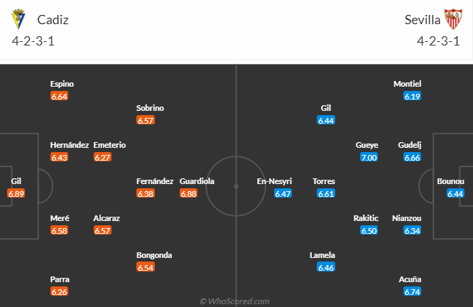 Nhận định bóng đá Cadiz vs Sevilla, 23h30 ngày 1/4: VĐQG Tây Ban Nha