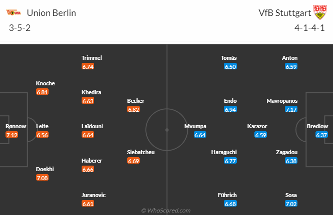 Union Berlin vs Stuttgart, 20h30 ngày 1/4: VĐQG Đức