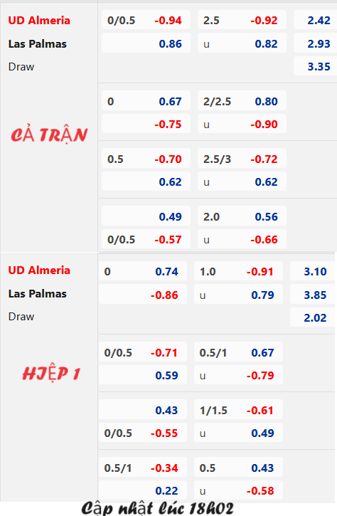 Chốt kèo AEGOAL trận Almeria vs Las Palmas, 19h00 ngày 28/10: VĐQG Tây Ban Nha