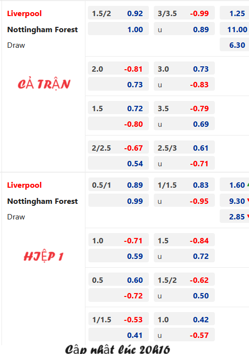 Chốt kèo AEGOAL trận Liverpool vs Nottingham, 21h00 ngày 29/10: Ngoại hạng Anh