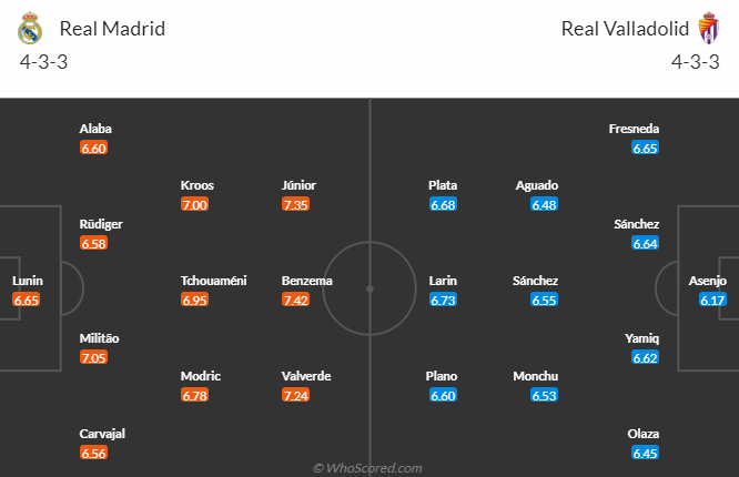 Nhận định bóng đá Real Madrid vs Valladolid, 21h15 ngày 2/4: VĐQG Tây Ban Nha