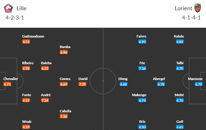 Nhận định bóng đá Lille vs Lorient, 18h00 ngày 02/04: VĐQG Pháp
