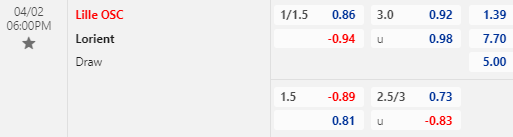 Nhận định bóng đá Lille vs Lorient, 18h00 ngày 02/04: VĐQG Pháp