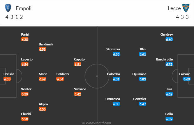 Nhận định bóng đá Empoli vs Lecce, 23h30 ngày 3/4: VĐQG Italia