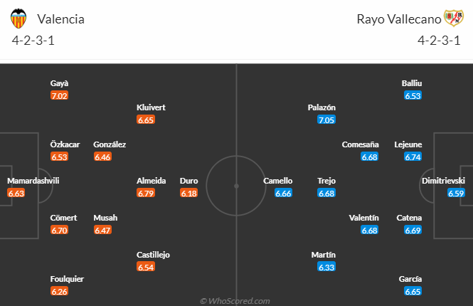 Nhận định bóng đá Valencia vs Vallecano, 2h00 ngày 4/4: VĐQG Tây Ban Nha