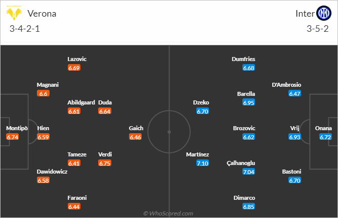 Nhận định bóng đá Verona vs Inter Milan, 02h00 ngày 04/5: VĐQG Italia