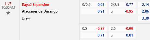 Nhận định bóng đá Raya2 vs Alacranes, 10h05 ngày 05/04: Hạng 2 Mexico