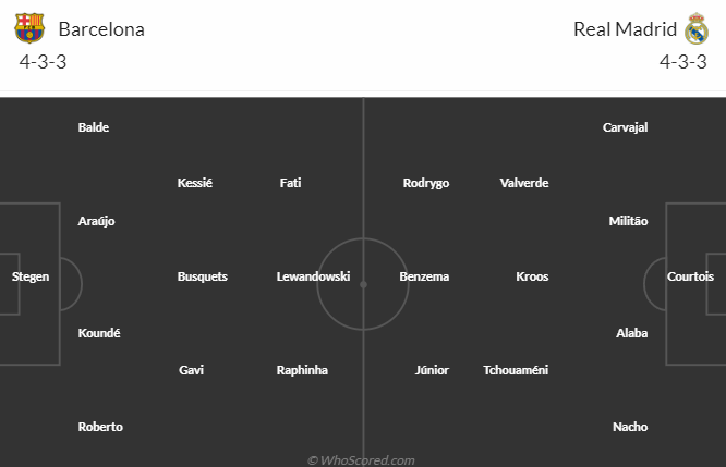 Nhận định bóng đá Barcelona vs Real Madrid, 2h00 ngày 6/4: Cúp Nhà vua TBN