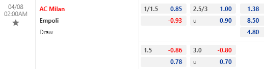 Nhận định bóng đá AC Milan vs Empoli, 02h00 ngày 08/04: VĐQG Italia