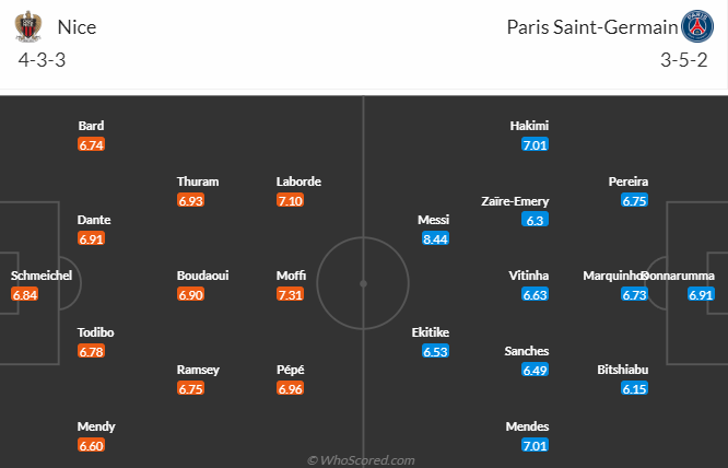 Nhận định bóng đá Nice vs PSG, 2h00 ngày 9/4: VĐQG Pháp
