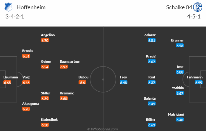 Nhận định bóng đá Hoffenheim vs Schalke, 0h30 ngày 9/4: VĐQG Đức