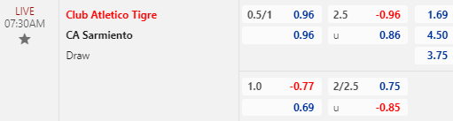 Nhận định bóng đá CA Tigre vs Sarmiento, 07h30 ngày 14/04: VĐQG Argentina