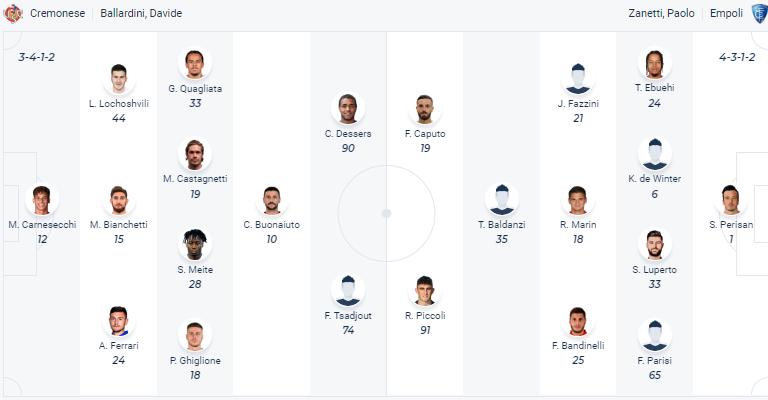 Nhận định bóng đá Cremonese vs Empoli, 23h30 ngày 14/4: VĐQG Italia