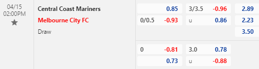 Nhận định bóng đá Central Coast vs Melbourne City, 14h00 ngày 15/04: VĐQG Australia