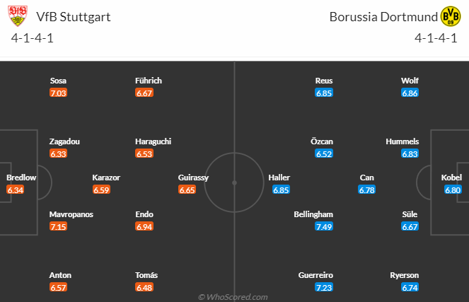 Nhận định bóng đá Stuttgart vs Dortmund, 20h30 ngày 15/4: VĐQG Đức
