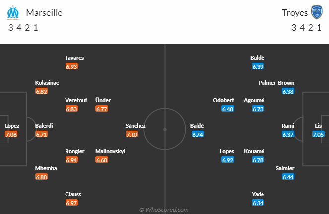 Marseille vs Troyes, 1h45 ngày 17/4: VĐQG Pháp