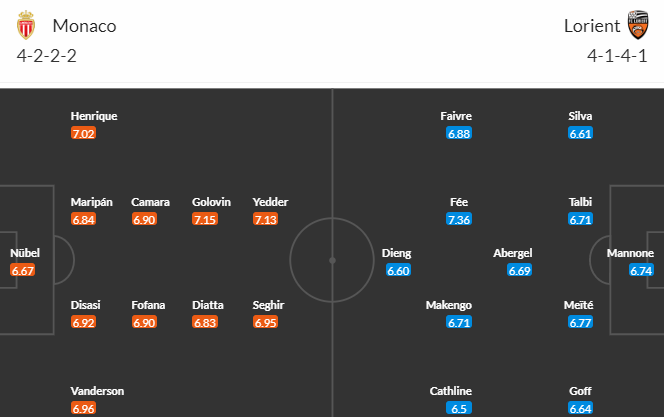 Nhận định bóng đá Monaco vs Lorient, 22h05 ngày 16/04: VĐQG Pháp