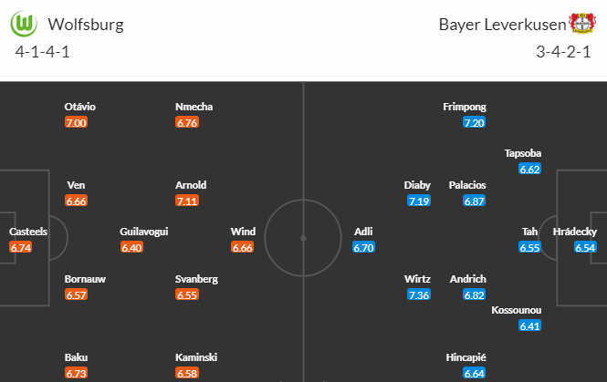 Nhận định bóng đá Wolfsburg vs Leverkusen, 00h30 ngày 17/04: VĐQG Đức