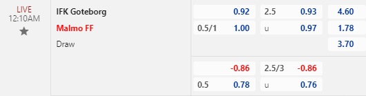Nhận định bóng đá Goteborg vs Malmo, 00h10 ngày 18/04: VĐQG Thụy Điển