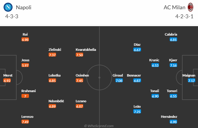 Nhận định bóng đá Napoli vs AC Milan, 2h00 ngày 19/4: Cúp C1 châu Âu