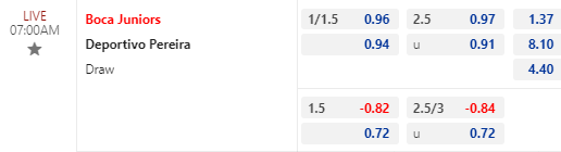Nhận định bóng đá Boca Juniors vs Deportivo Pereira, 07h00 ngày 19/04: Copa Libertadores