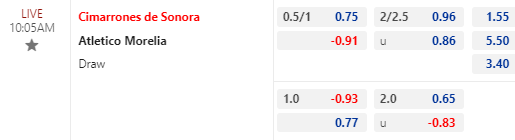 Nhận định bóng đá Cimarrones vs Atletico Morelia, 10h05 ngày 19/04: Hạng 2 Mexico
