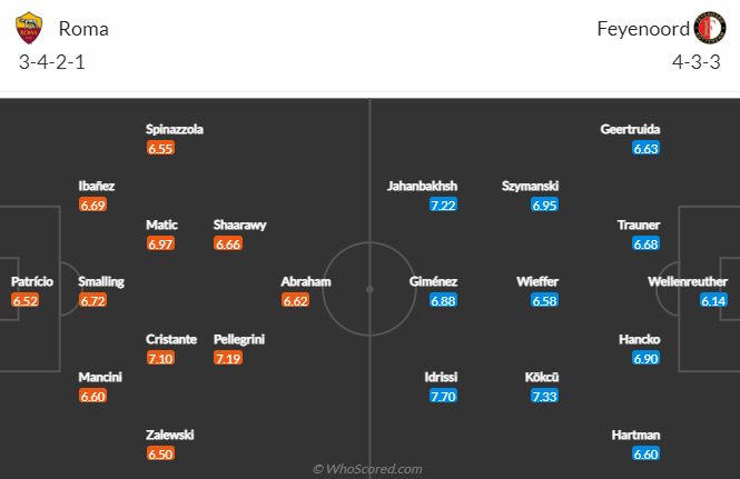 Nhận định bóng đá AS Roma vs Feyenoord, 2h00 ngày 21/4: Cúp C2 châu Âu