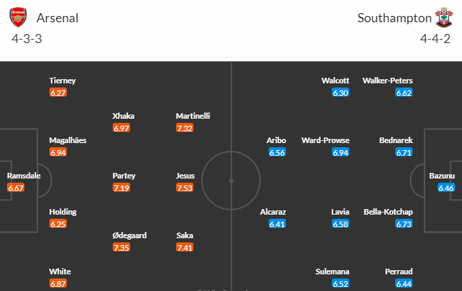 Nhận định bóng đá Arsenal vs Southampton, 02h00 ngày 22/04: Ngoại hạng Anh