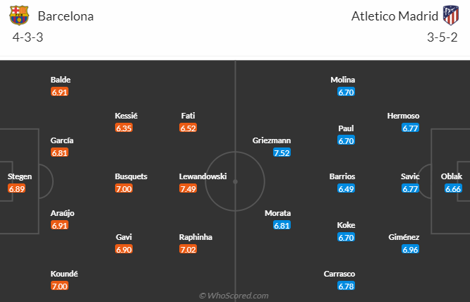 Barcelona vs Atletico Madrid, 21h15 ngày 23/4: VĐQG Tây Ban Nha