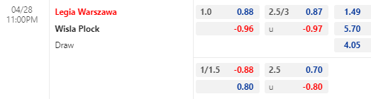 Nhận định bóng đá Legia Warszawa vs Wisla Plock, 23h00 ngày 28/04: VĐQG Ba Lan