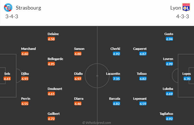 Nhận định bóng đá Strasbourg vs Lyon, 2h00 ngày 29/4: VĐQG Pháp