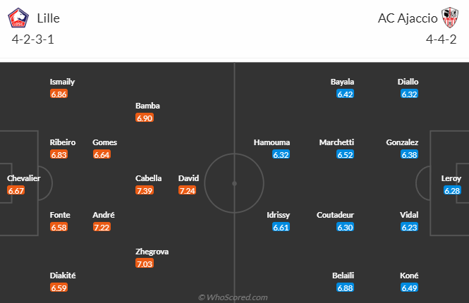 Nhận định bóng đá Lille vs Ajaccio, 22h00 ngày 29/4: VĐQG Pháp
