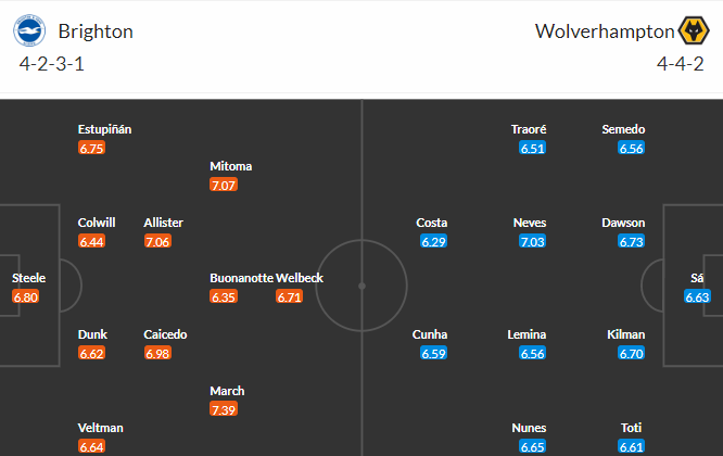 Nhận định bóng đá Brighton vs Wolves, 21h00 ngày 29/04: Ngoại hạng Anh