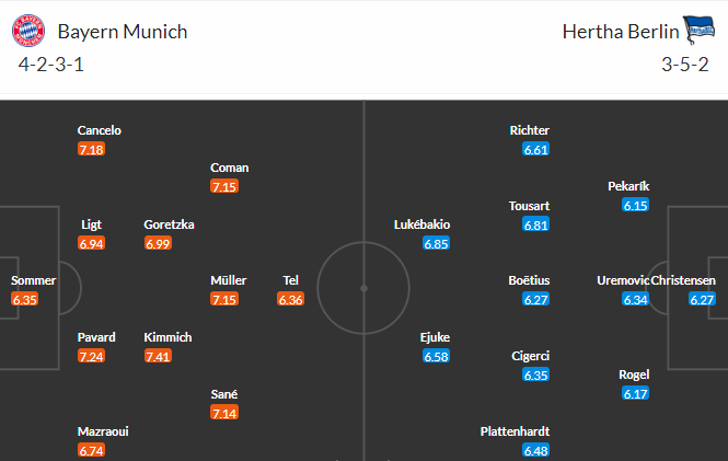 Nhận định bóng đá Bayern Munich vs Hertha Berlin, 20h30 ngày 30/04: VĐQG Đức