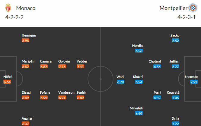 Nhận định bóng đá Monaco vs Montpellier, 18h00 ngày 30/04: VĐQG Pháp