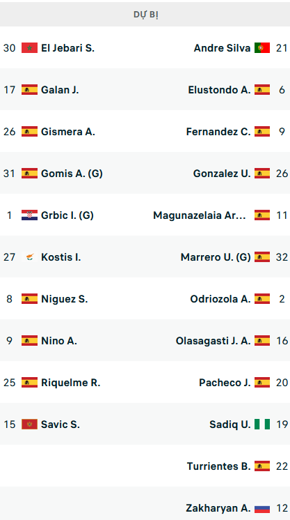 Đội hình ra sân trận Atletico Madrid vs Sociedad, 21h15 ngày 8/10: VĐQG Tây Ban Nha