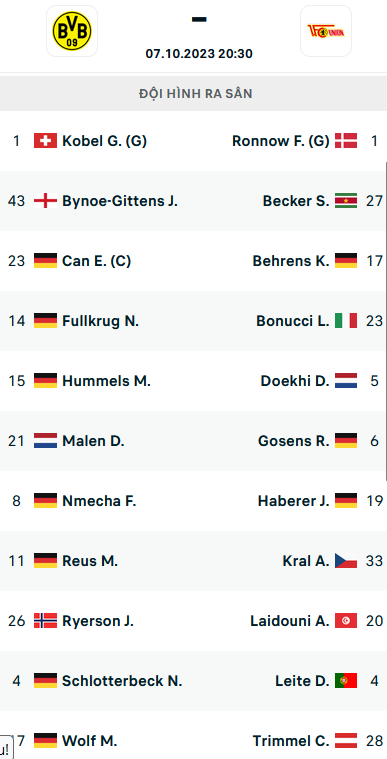 Đội hình ra sân trận Dortmund vs Union Berlin, 20h30 ngày 7/10: VĐQG Đức