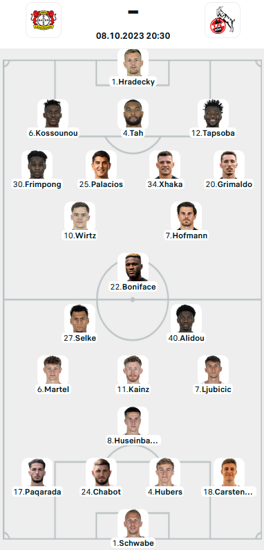 Đội hình ra sân trận Leverkusen vs FC Koln, 20h30 ngày 8/10: VĐQG Đức