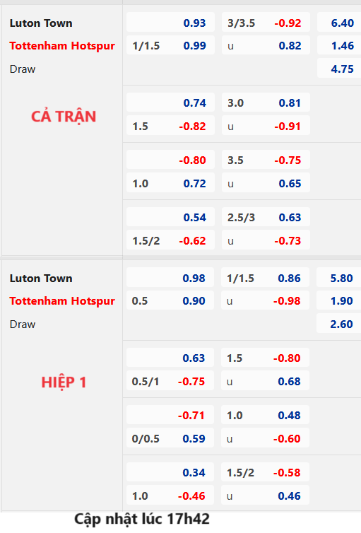 Chốt kèo AEGOAL trận Luton Town vs Tottenham, 18h30 ngày 7/10: Ngoại hạng Anh