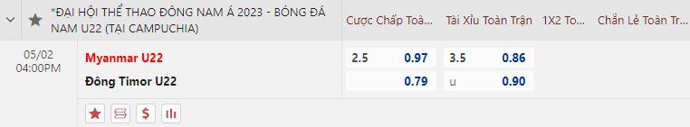 Nhận định bóng đá U22 Myanmar vs U22 Đông Timor, 16h00 ngày 2/4: SEA Games 32