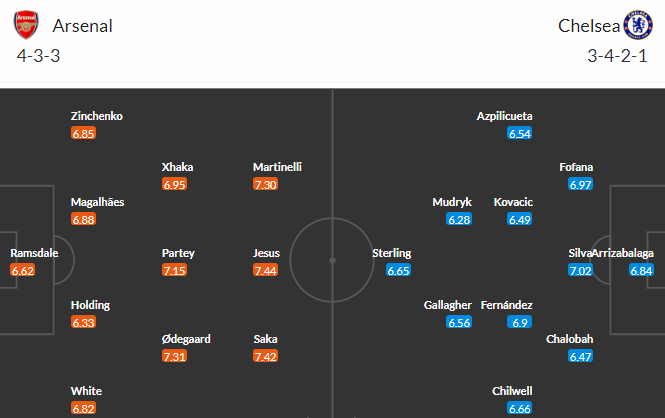 Nhận định bóng đá Arsenal vs Chelsea, 02h00 ngày 03/05: Ngoại hạng Anh
