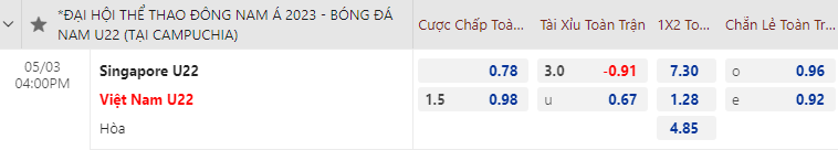 Nhận định bóng đá U22 Singapore vs U22 Việt Nam, 16h00 ngày 3/5: SEA Games 32