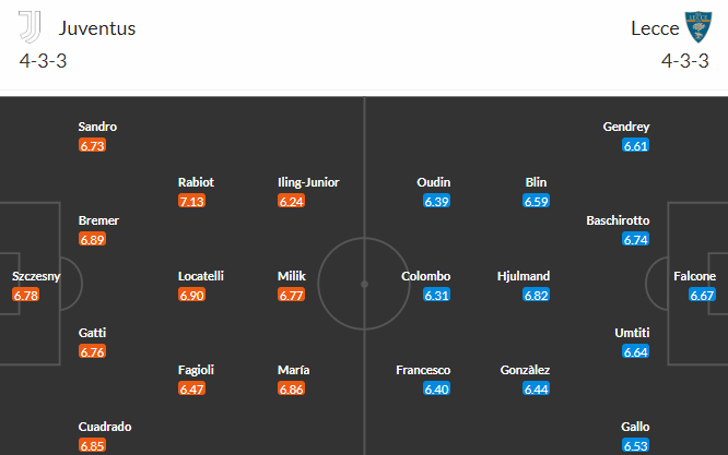 Nhận định bóng đá Juventus vs Lecce, 23h00 ngày 03/05: VĐQG Italia